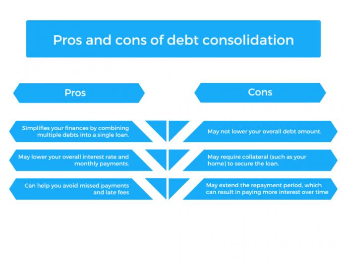 Debt settlement pros cons advantages repayment structured